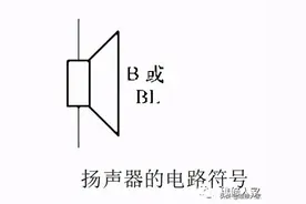 扬声器（喇叭）的原理与检测图片