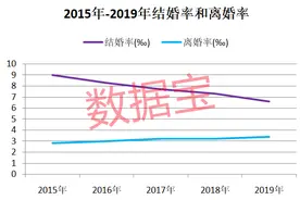 彩礼地图：山东最流行，浙江18.3万彩礼全国第一，超过75%上市公司员工一年薪酬！黑龙江男方压力最高，要拿6年收入才够支付彩礼图片