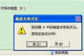 U盘一打开就提示让格式化怎么修复？图片