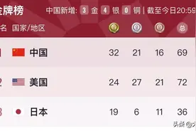 还记得么？太空还有三个中国人在出差呢！他们能看奥运么？图片