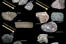 经典地质图集，彻底搞明白变质岩！图片