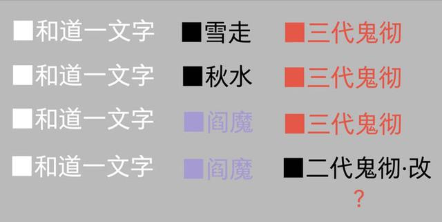 海贼王1023话《一模一样》单话分析及考据解读