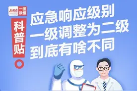 科普贴丨应急响应级别一级调整为二级 到底有啥不同图片