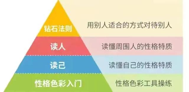 人生智慧：情感攻略(十)