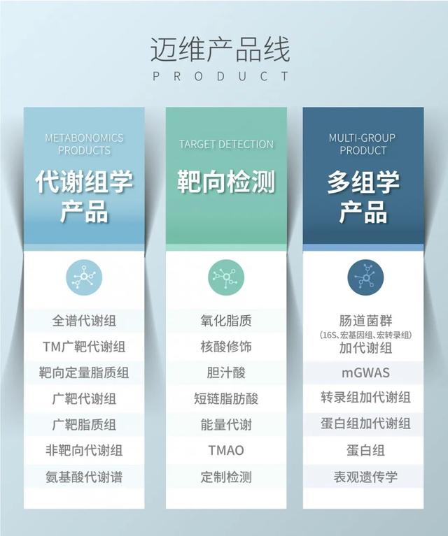 小肠蛋白质组学联合血清代谢组学揭示T2DM中华仓鼠氨基酸代谢紊乱