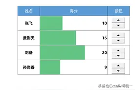老板让我制作一个计分器，我不会，同事用Excel三分钟就搞定图片
