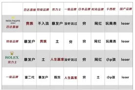 男士手表品牌歧视指南图片