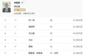 2021胡润百富榜陕西上榜人数创新高 西安是陕西富豪最集中地区图片