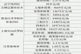 2020年，征地补偿标准都在这了，你们自己看吧图片
