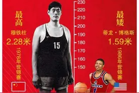 山东籍大个球员都有过谁图片