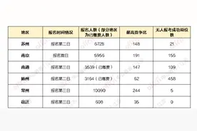 江苏这些地区事业编竞争比或将高于公务员？图片