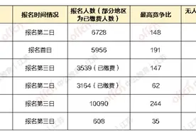 江苏这些地区事业编竞争比或将高于公务员？图片