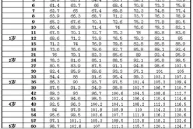 宝宝身高体重对照表1-6岁，爸爸妈妈对照看看，你家娃达标了没图片