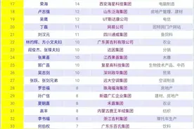 2000年-2020年“中国富豪榜”的更迭！代表中国20年的经济变化图片