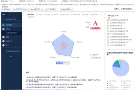 如何一键评价科技企业？也许你该试试这个系统图片