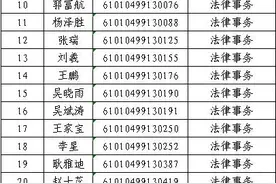 陕西警官职业学院2020年高职扩招预录取名单公示，500人上榜图片