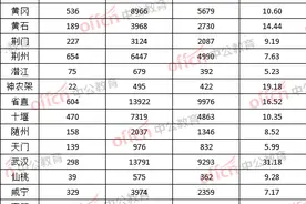 省考报考雷区地市：31人竞争一个岗位，你踩了吗？图片