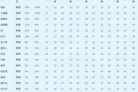 梦幻西游：敏捷套top6变身技能分析，高端固伤必备图片
