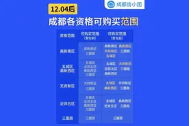 2021成都摇号买房流程，看这8点就够了图片