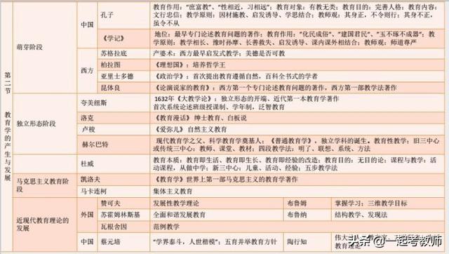 打算考教师资格证？考什么？难考吗？这一篇为你量身定做