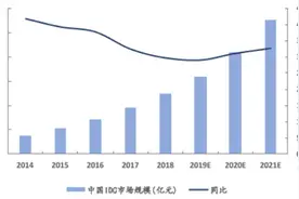 鹏博士：数据中心业务轻资产化趋势显著，核心城市“圈地为王”图片