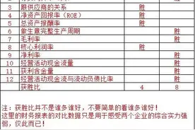 中国电建VS国电电力～也许你摆地摊的利润都比他们高图片