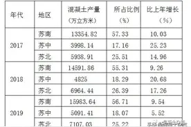 2019年江苏省预拌混凝土行业发展报告图片
