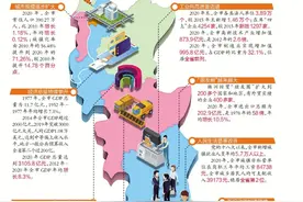 去年株洲GDP总量达3105.8亿元图片