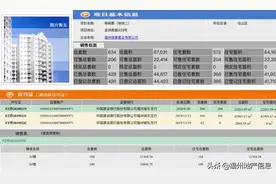 福州“日光盘”加推、一房一价公布？且看全方位分析......图片