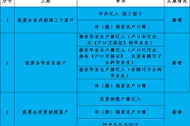 @深圳人！这9件事可以在线“一键办理”，不用再跑腿啦！图片