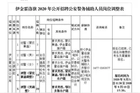 伊金霍洛旗招辅警放宽条件了！9月5日新增的岗位报名图片