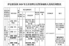 伊金霍洛旗招辅警放宽条件了！9月5日新增的岗位报名图片