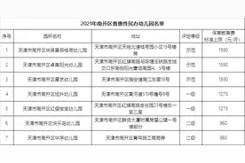 天津市11区公示了2021年普惠性民办幼儿园等级评定结果图片