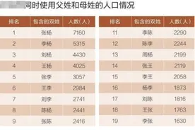 “父姓+母姓”成起名新模版，叫起来是好听，带来的问题也很明显图片