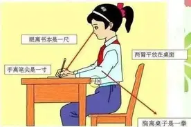 正确的写字姿势和执笔方法，孩子第一次握笔父母一定要特别注意图片