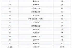 矿业工程、冶金工程、地球科学专业，谁家强？国内两大高校拿下世界第一图片