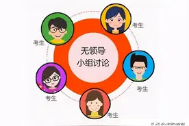 海韵教育丨无领导小组讨论面试真题分类精讲图片