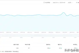 印度神油大数据：哪个地区的人最关注？图片