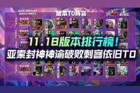 云顶之弈11.18版本排行榜！亚索封神神谕破败刺客依旧T0图片