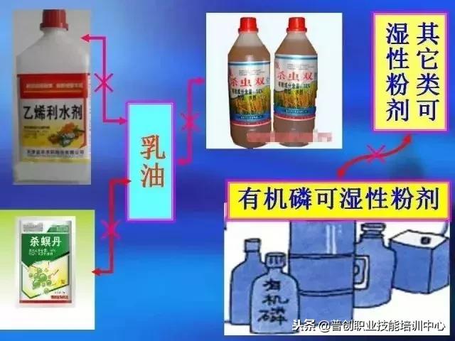 注意：这些药剂不能一起用，混配容易产生药害，种植户一定要看！