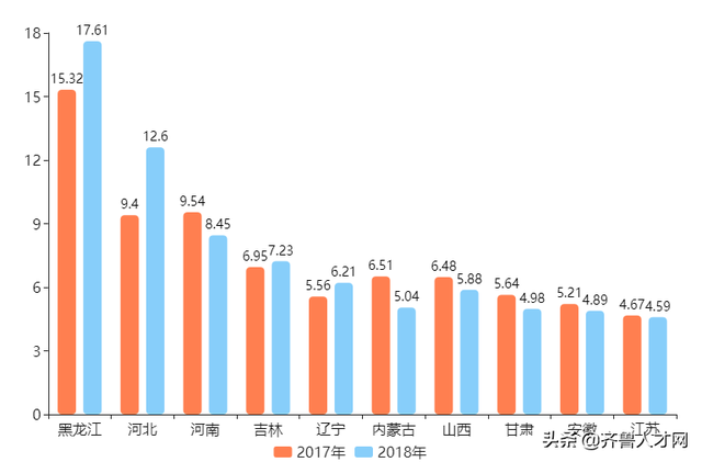 济南人才流动报告出炉，人才攻防战济南要盯紧这个省