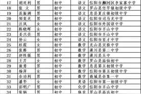 河南省第十二批中小学幼儿园名师名单——信阳图片