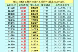 李白石福彩3D第20042期分析：双胆看好24 26图片