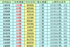 李白石福彩3D第20042期分析：双胆看好24 26图片