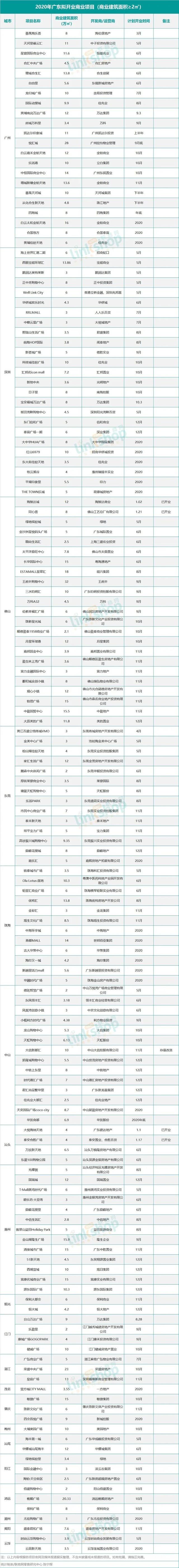 Loft中国首店落址美罗城、茑屋书店将落户成都…｜CRR News No.79