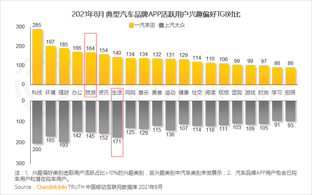 QuestMobile 2021年基于目标受众的营销动作和策略洞察