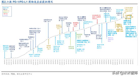 创新药之创新靶点深度研究