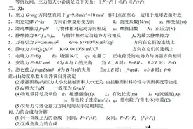 @2021高考生：高中物理必背概念+规律大全图片