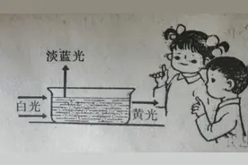 自然气象之为什么天空是蔚蓝色的？图片