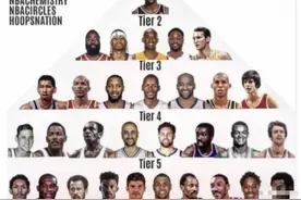 NBA分卫金字塔排名：韦德高麦迪一档！科比大胡子同为二档图片